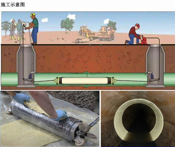 鼓楼管道局部点状修复